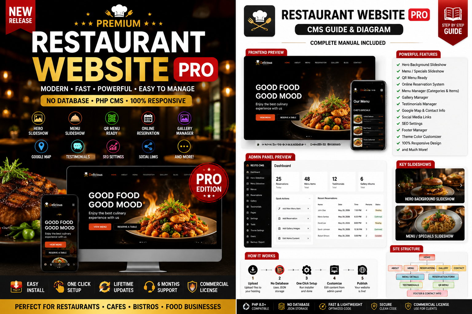Restaurant Website PRO CMS (No Database PHP)